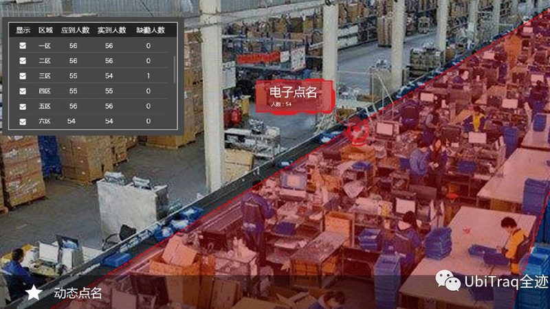仓储自动化集成方案：揭秘其优缺点对比