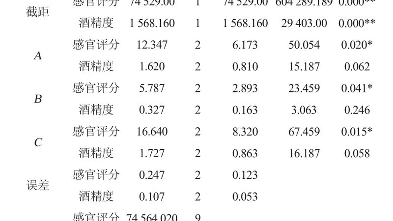 电动叉车与内燃叉车：两种动力源的仓储物流选择解析